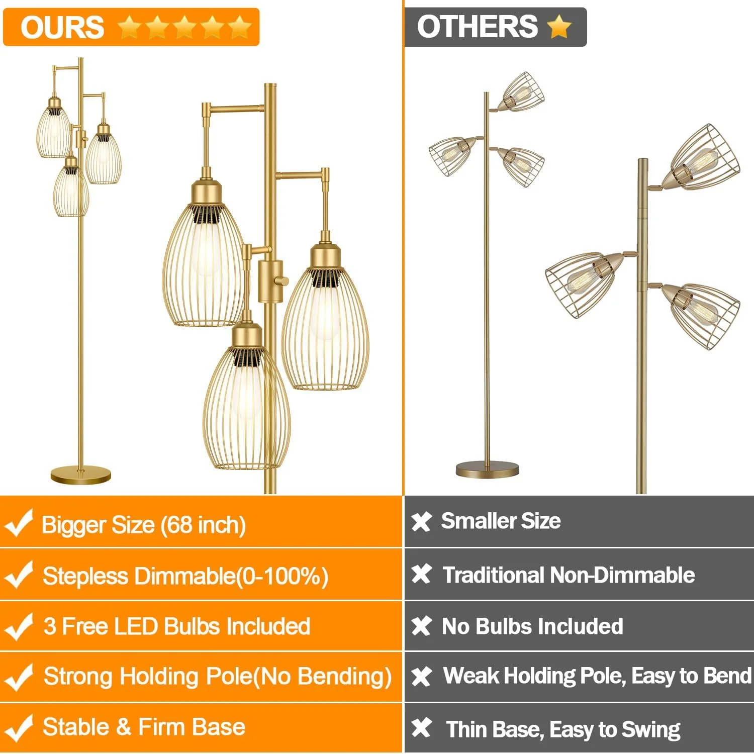 Dimmable Floor Lamp, 3 x 800LM LED Edison Bulbs Included, Farmhouse Industrial Floor Lamp Standing Tree Lamp with Elegant Teardrop Cage Tall Lamps for Living Room Bedroom Office Dining Room